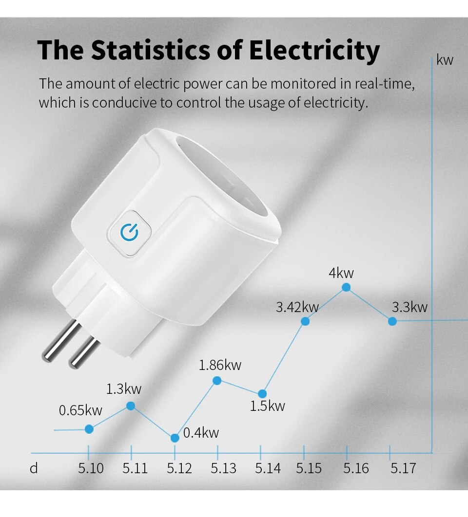 Smart EU Socket WiFi 20A EU Pl - Home Improvement Outlet ulasan dan harga